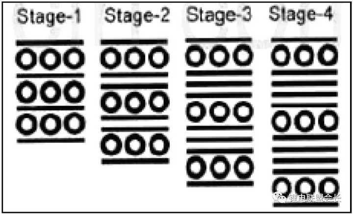 锂离子负极材料石墨,电池负极材料石墨最新趋势