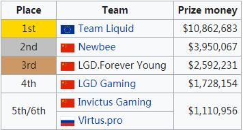 山东蓝翔电竞学院专业培养电竞人,蓝翔电竞学院是怎么来的