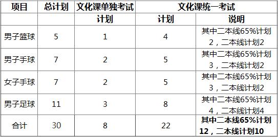 招生｜合肥工业大学2018年高水平运动队招生简章