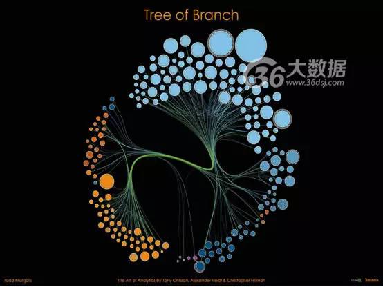 世界上最罕见的数据可视化,30个顶级数据可视化作品