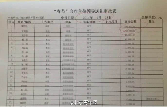 医院百度推广,医疗百度竞价