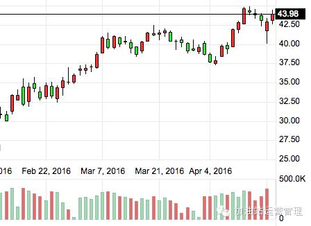 4.14国际原油行情走势分析,原油4月17日分析