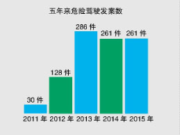 切勿贪杯切勿酒驾,交警强烈提醒广大驾驶员拒绝酒驾