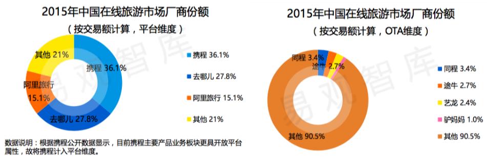C端玩不转了?现在旅游B2B创业最好的时候