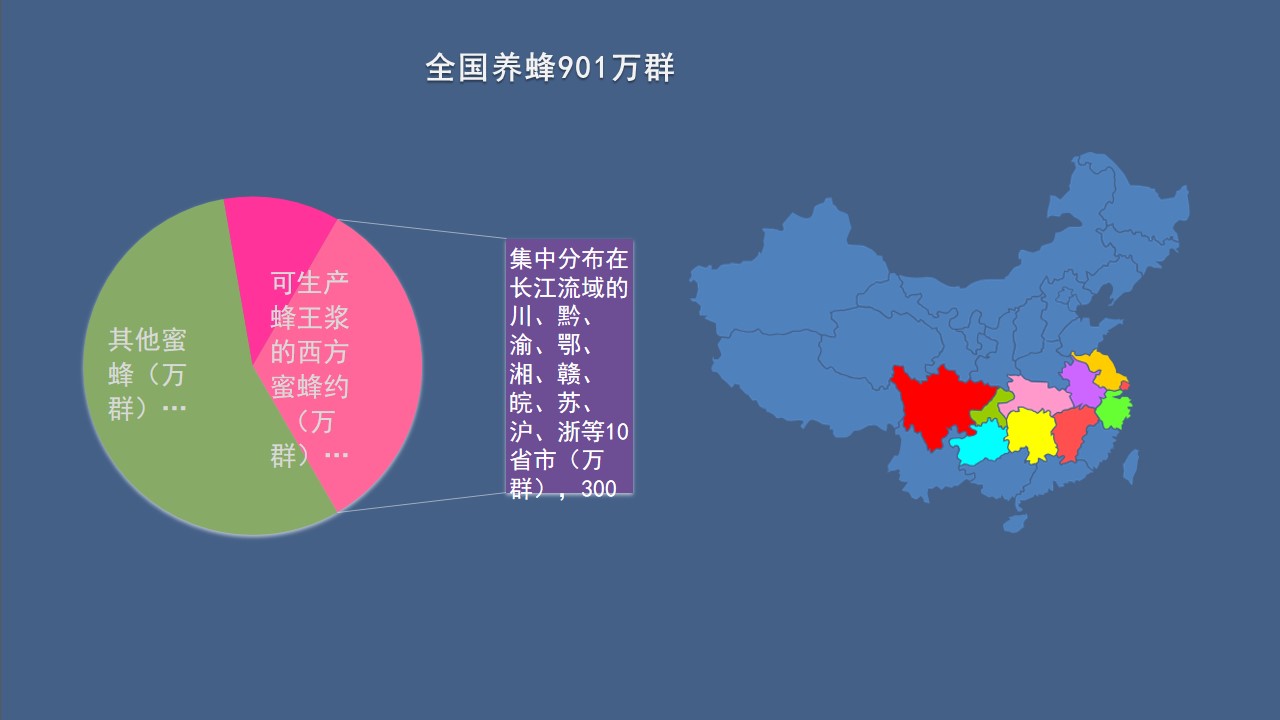 你吃过真正蜂蜜吗,你吃的蜂蜜是不是真的
