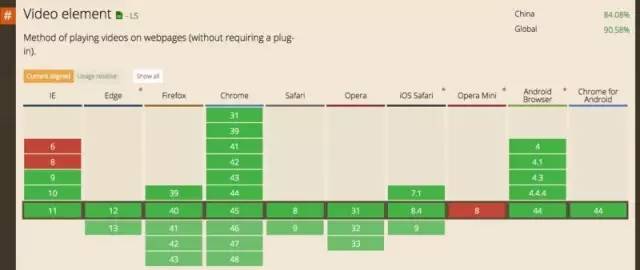 html5和web移动开发,html5移动网站与app开发实战