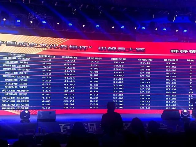 姗姗来迟1932,迟来的2019回顾