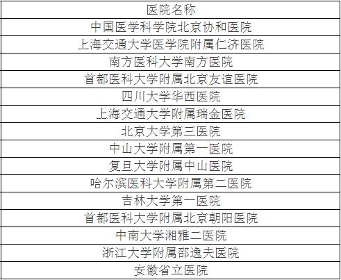 北京最好的医院排名一览表,北京医院最全名单和电话
