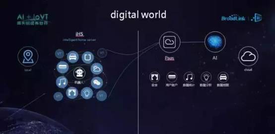 智能家居的应用系统,智能家居zigbee功能