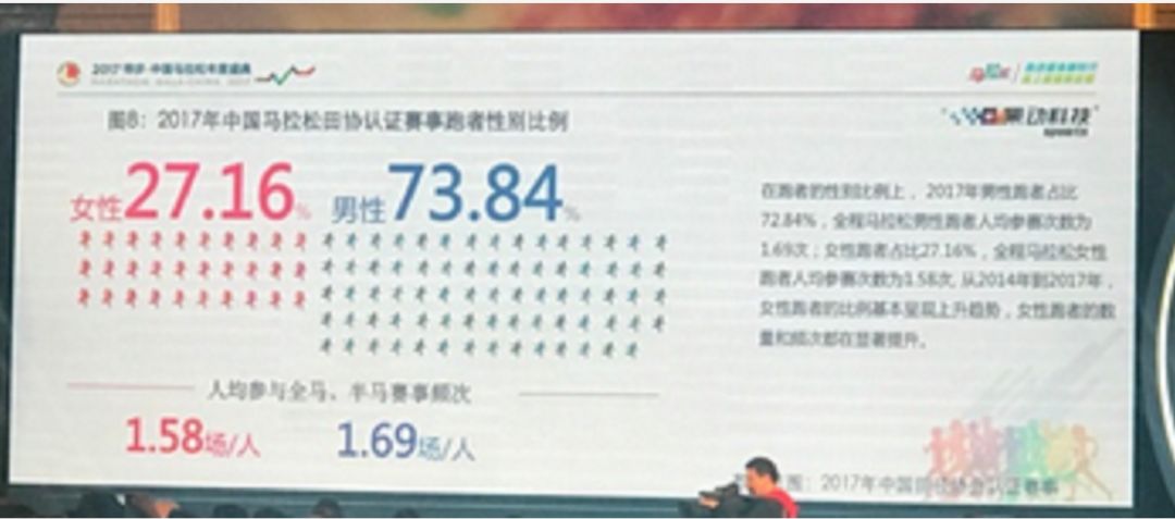 马拉松年会主题视频,2024年马拉松协会年会