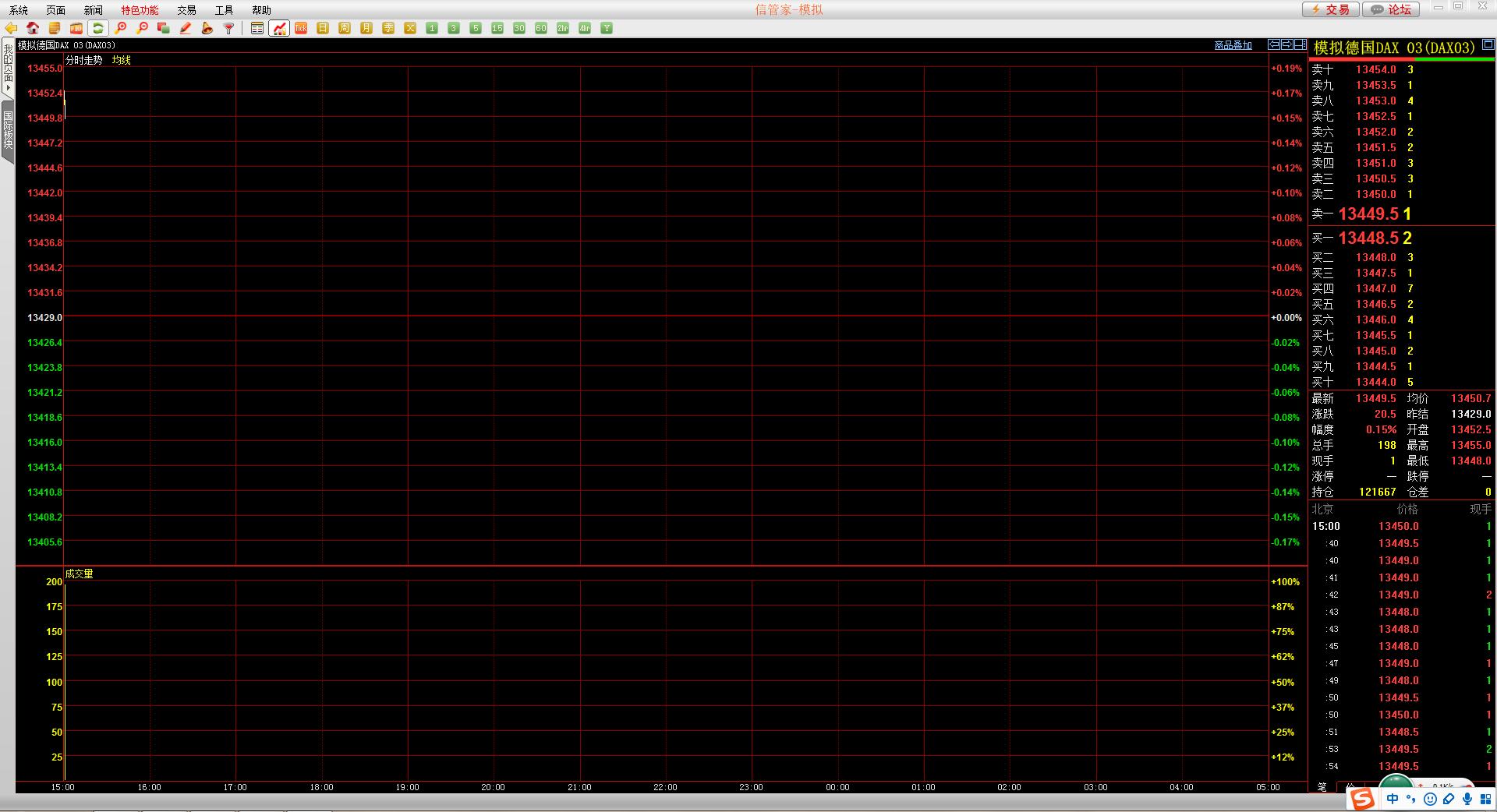 美黄金原油期货最新行情分析报告,黄金原油今日操作策略