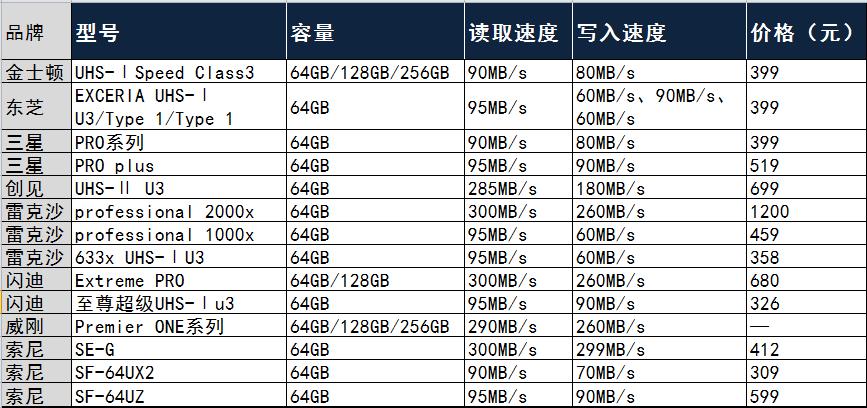 sd卡讲解,新技能get教学视频