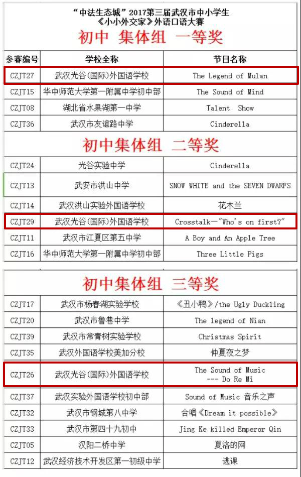 光谷外校成绩,光谷外国语外校