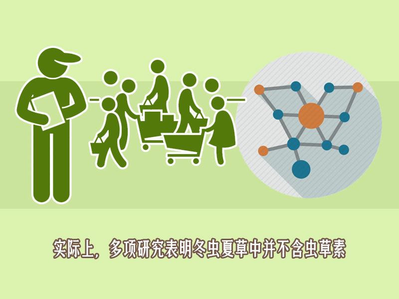 为什么网上说的冬虫夏草那么贵 (网上冬虫夏草为什么那么便宜)