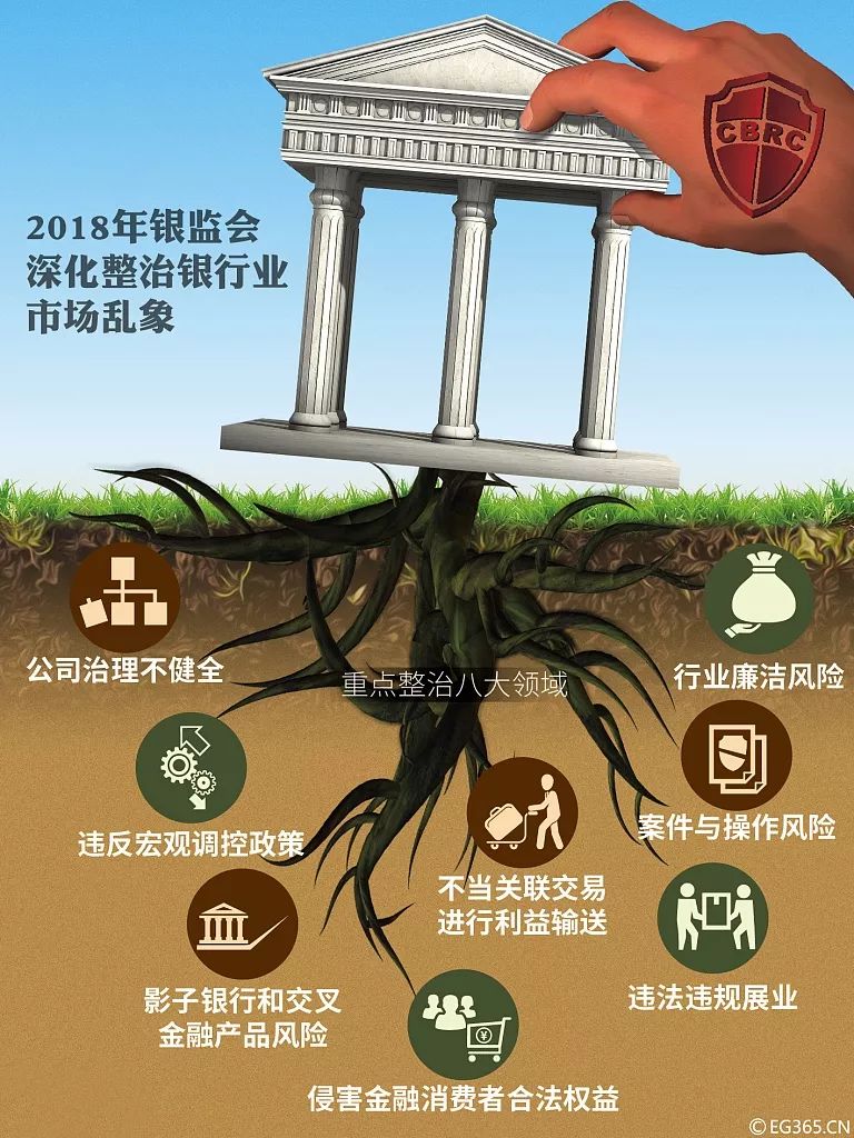 银行股持续反弹的逻辑,银行股周期股分析