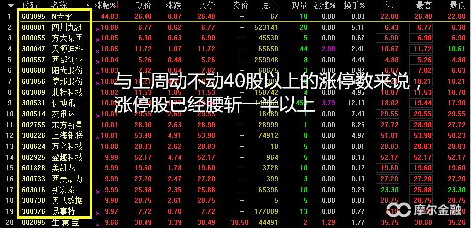 投资炒股最佳时机,投资股票的最佳时期