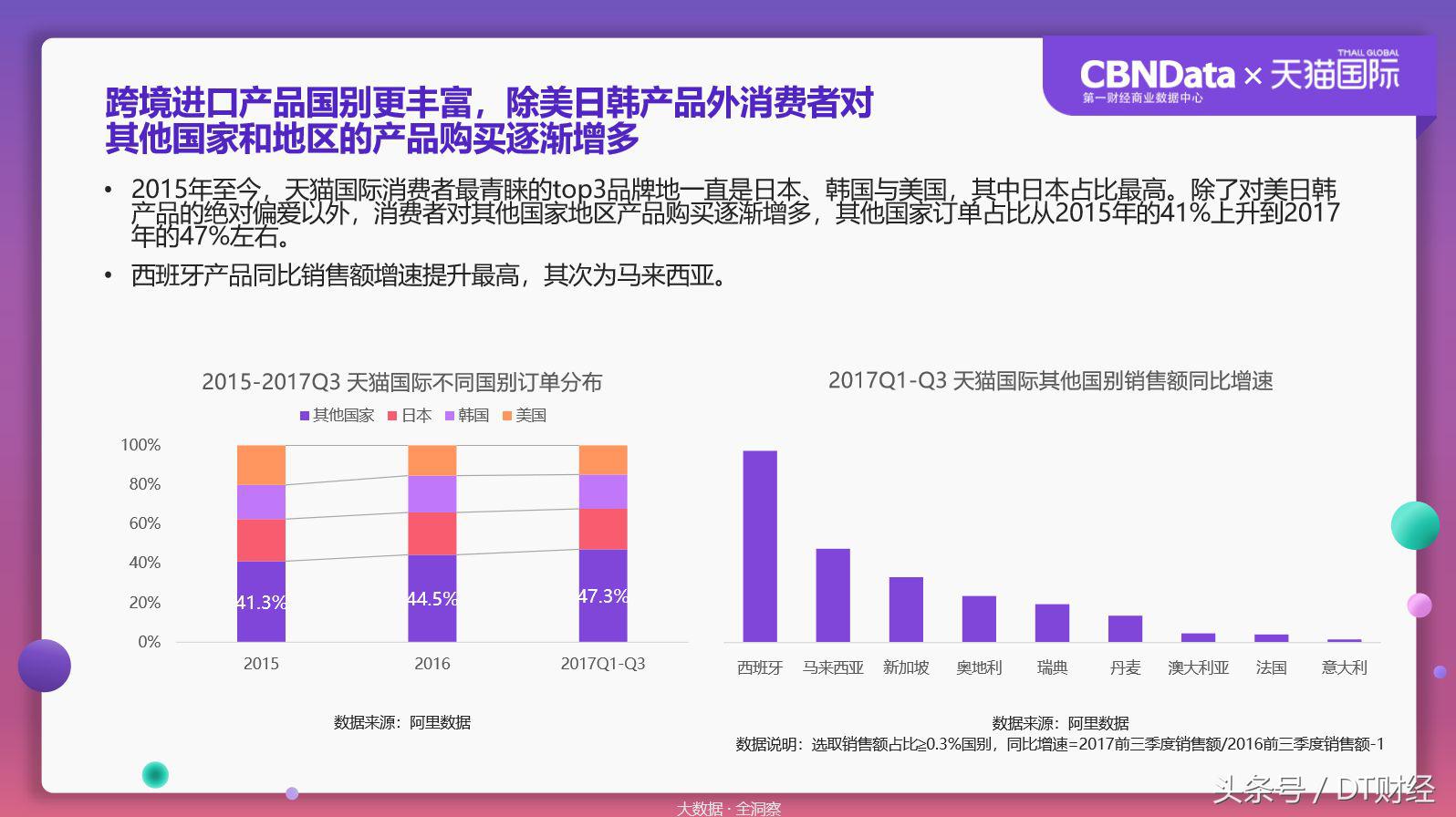 数据揭秘残酷海淘市场:90后已经被拍死在沙滩上了
