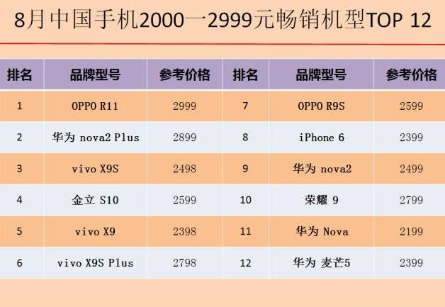 魅族能否重回巅峰,魅族还有崛起希望吗