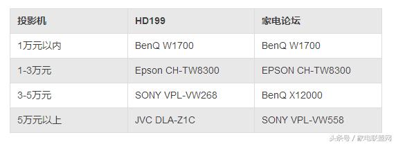 家电论坛网页版,家电论坛电视音箱