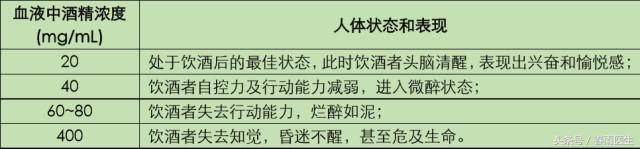 伤肝的解酒药,解酒护肝的特效药厦门