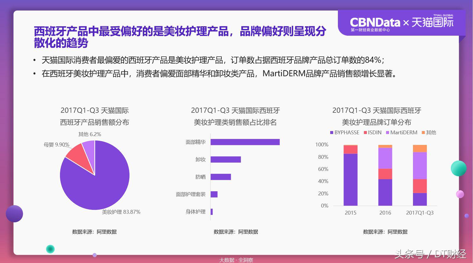 数据揭秘残酷海淘市场：90后已经被拍死在沙滩上了
