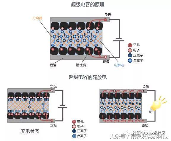 怎么解决电源供电不足,解决电力不足的方法