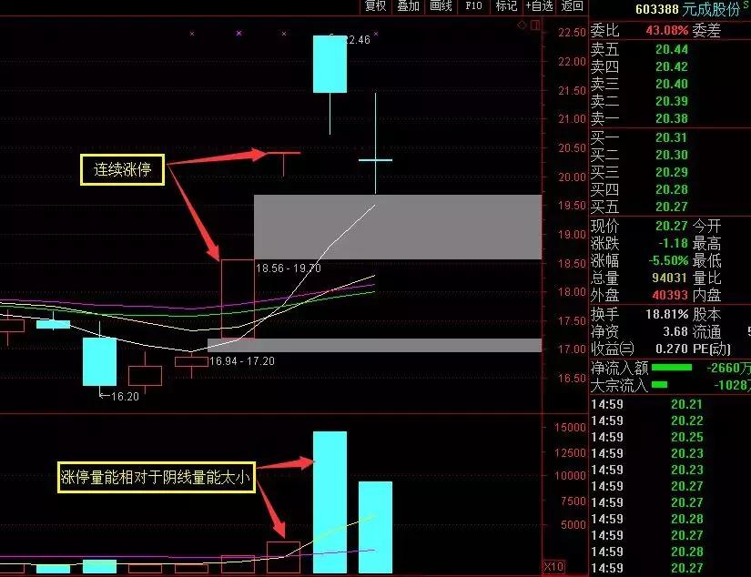 量能交易法口诀,量能操盘必背口诀