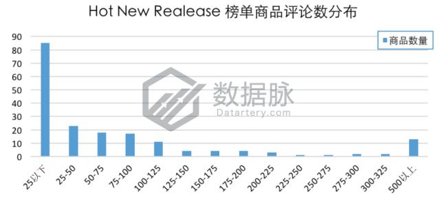 数字食物称夺冠飚升榜，单日排名连升5倍！