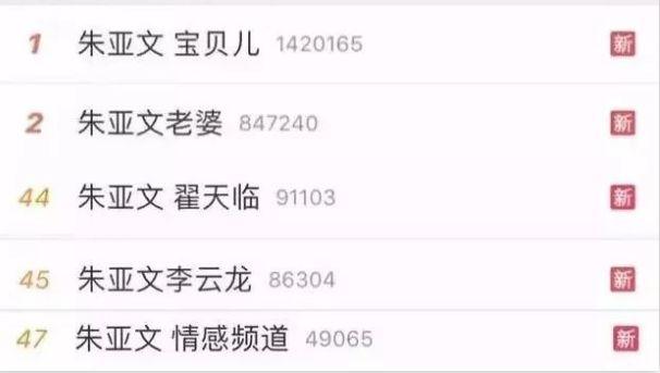 朱亚文真的很宠沈佳妮吗,朱亚文喜欢过刘亦菲吗