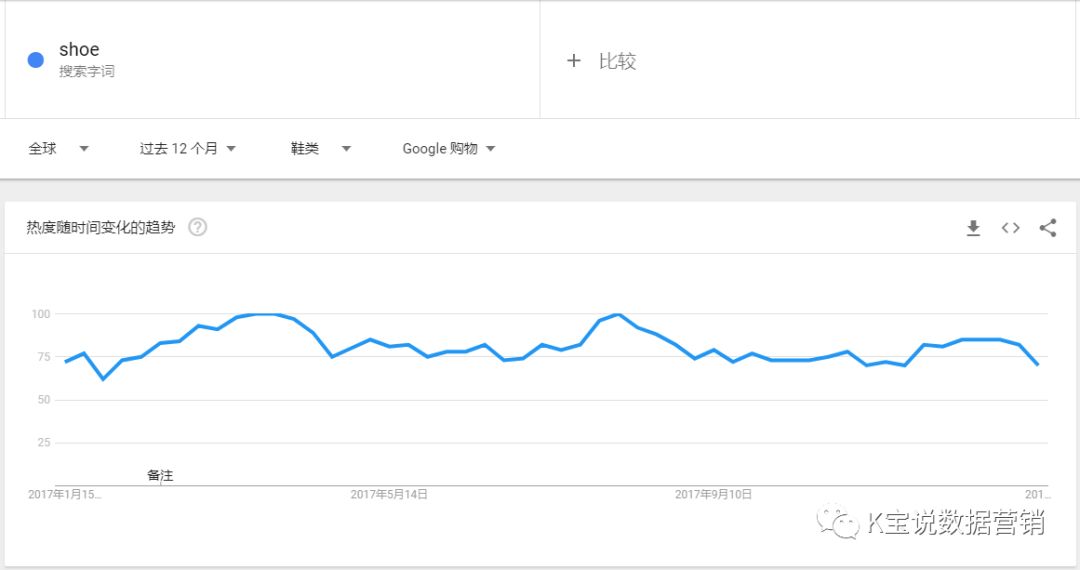 K宝跨境说|鞋包类跨境营销指引