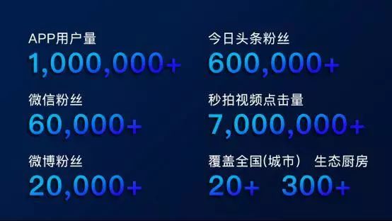 光靠夜宵年入一亿，它抓住的是年轻人的真爱还是无奈？