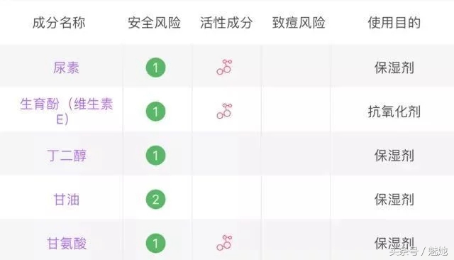 秋冬干到起皮的身体乳推荐,滋润身体乳冬季干皮