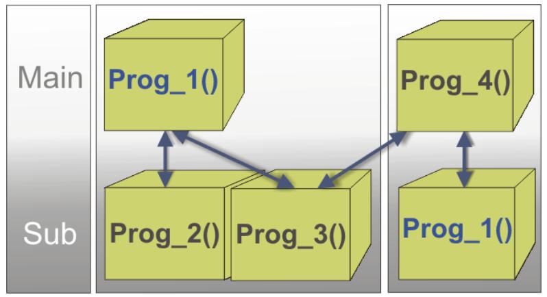 库卡机器人编程基本指令的使用,库卡机器人基本编程