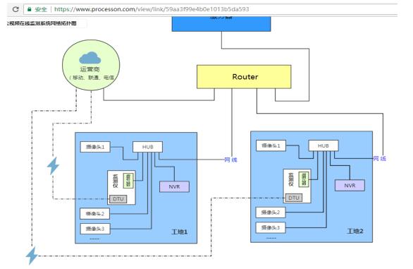 扬尘监测系统智慧工地,扬尘视频在线监测平台