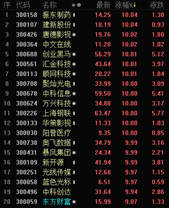 收藏类股票,收藏最多的十大股票
