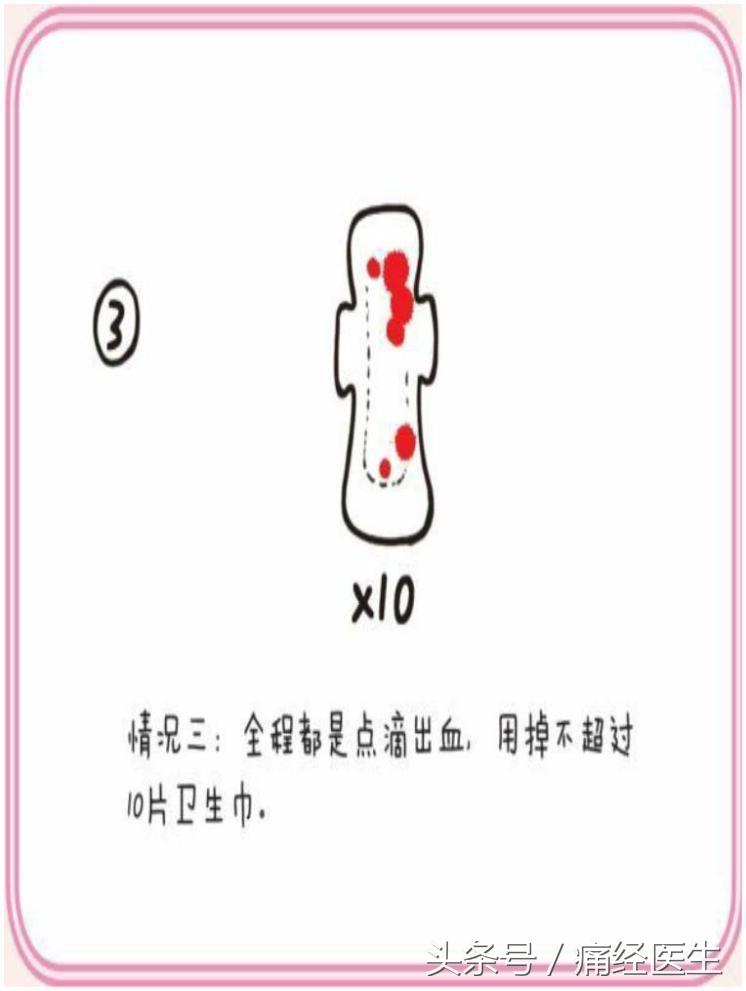 通过测量身体数据会发现什么,正常的月经量是多少如何得知