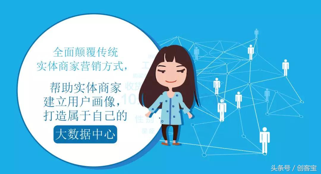 创客宝如何投资,创客宝