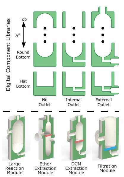 有机化学研究领域前沿科研问题,有机化学最新研究方向