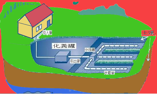 农村小别墅化粪池建造,农村盖别墅化粪池怎么解决