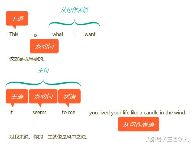 作表语时用什么词,表语可以是动词吗