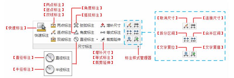 天正从控制线一键标注所有尺寸,天正建筑标注尺寸太小怎么调整