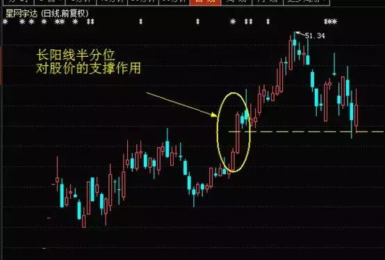 k线技术全套视频教程,单根k线突破交易法
