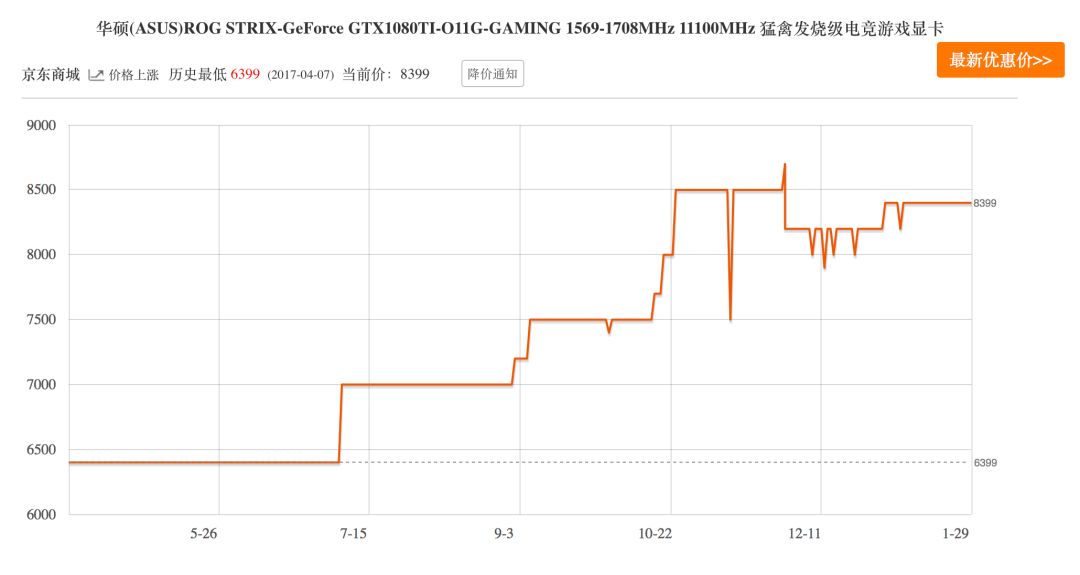 500块钱组装电脑,自己组装电脑省钱吗