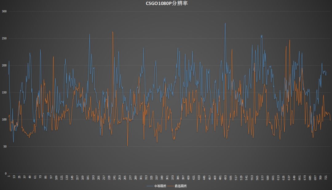 吃鸡最强大的700元左右cpu,吃鸡哪款cpu和显卡最合适
