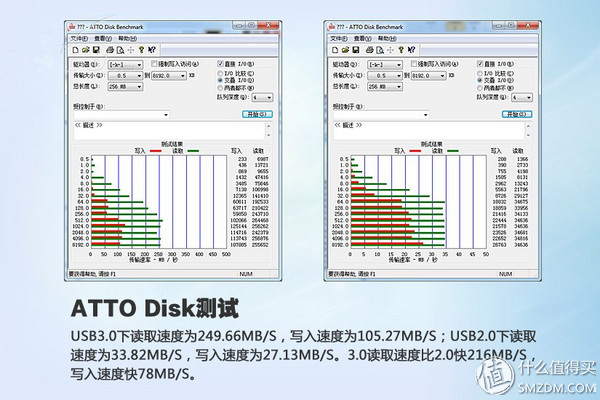 usb闪存盘什么品牌的好,普通u盘高速闪存盘推荐
