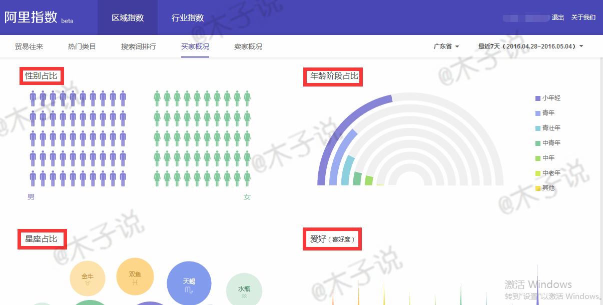 打造爆款可以多个类目打造,如何利用数据打造爆款