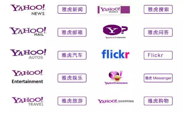 yahoo网站还能用吗,yahoo在国内还能用吗
