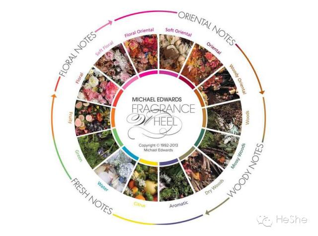 选5瓶香水让ta记住你的味,香水留住你的味道