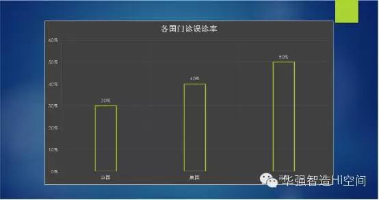为什么“移动医疗”是个伪命题?