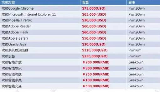 今天你胖（Pwn）了吗？国内外破解赛介绍与比较